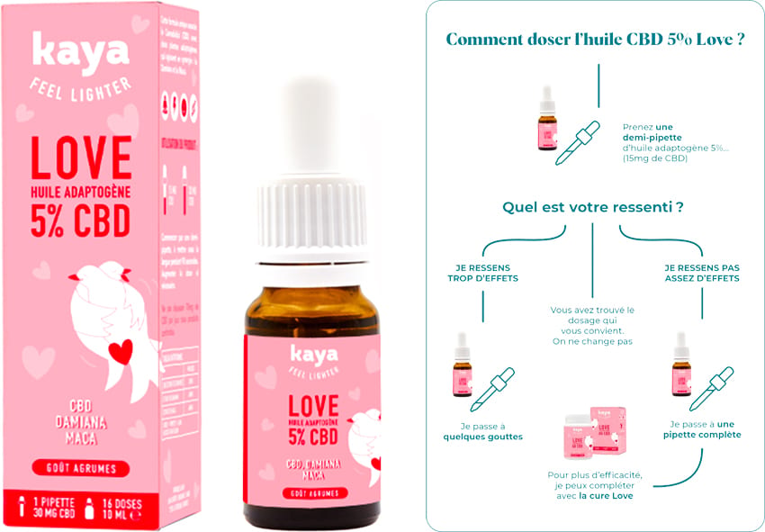 Kaya LOVE | Huile aphrodisiaque à base de CBD (5%) | 10 ml